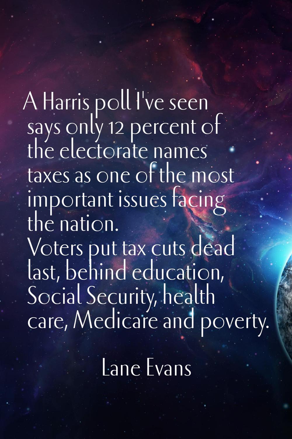 A Harris poll I've seen says only 12 percent of the electorate names taxes as one of the most impor