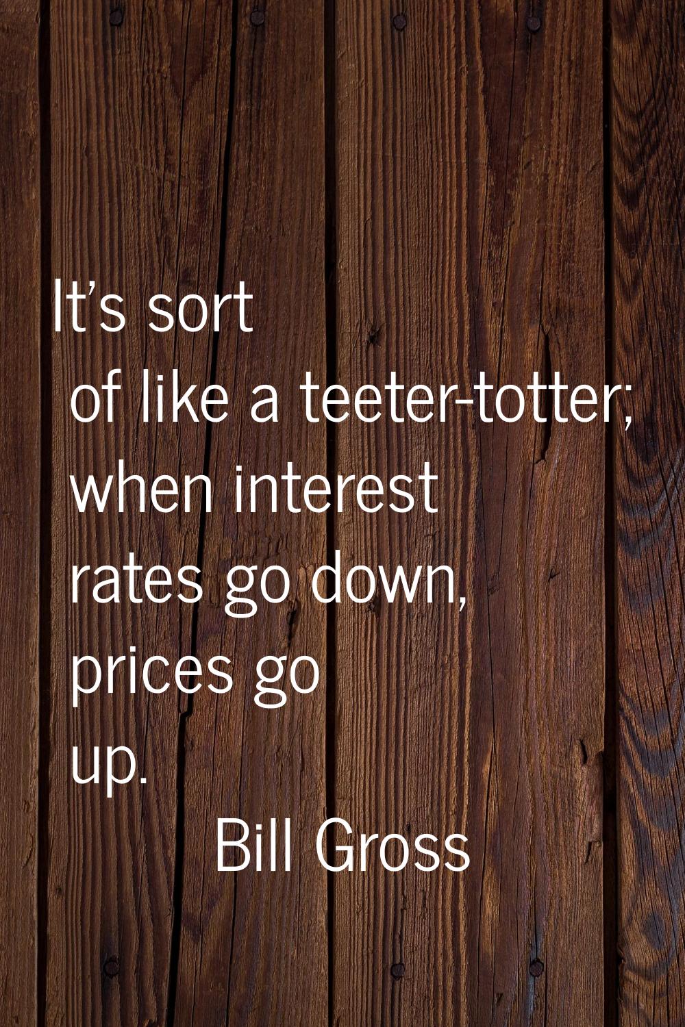 It's sort of like a teeter-totter; when interest rates go down, prices go up.