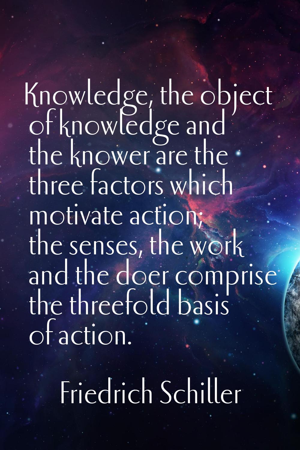 Knowledge, the object of knowledge and the knower are the three factors which motivate action; the 