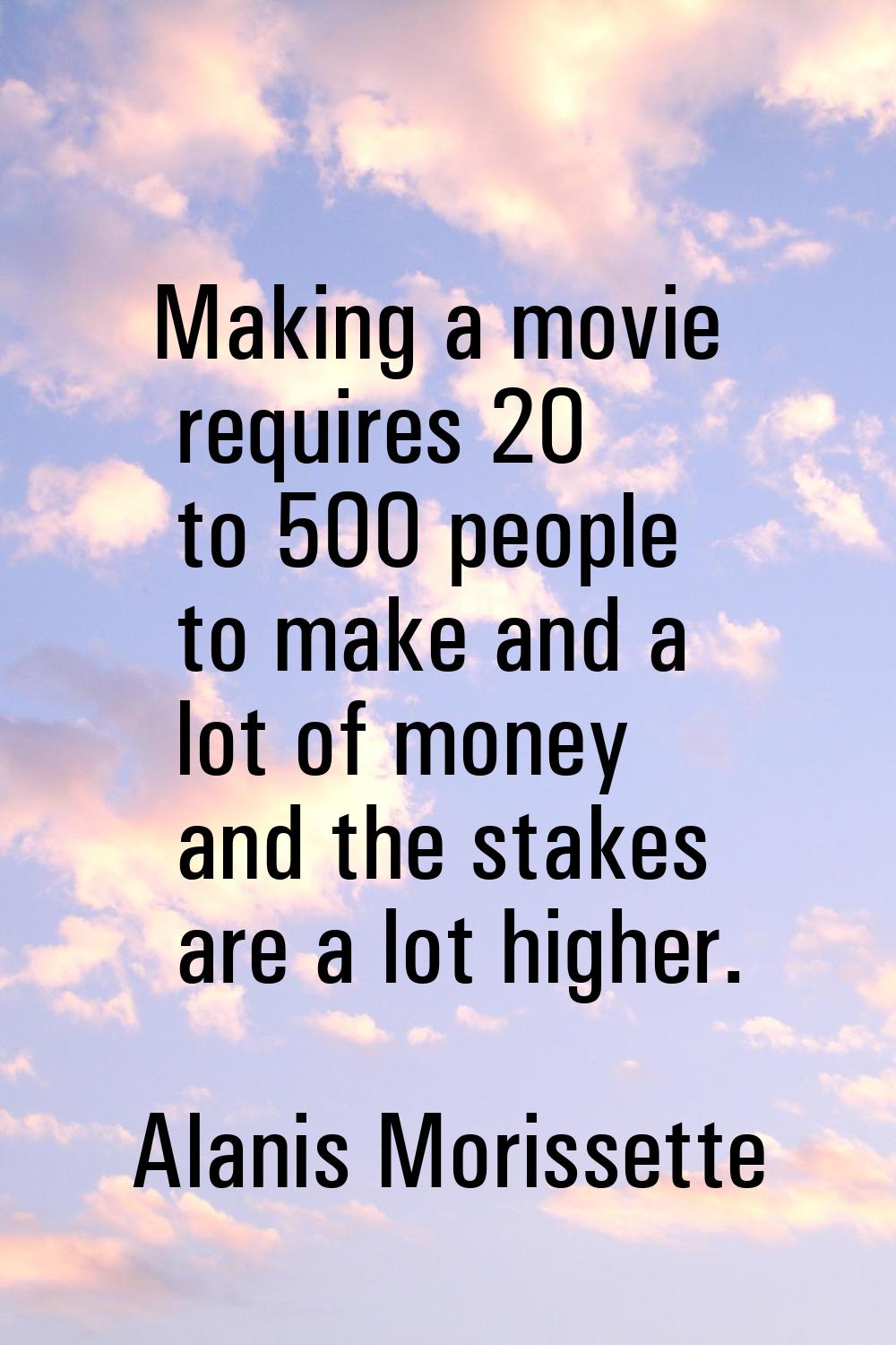 Making a movie requires 20 to 500 people to make and a lot of money and the stakes are a lot higher