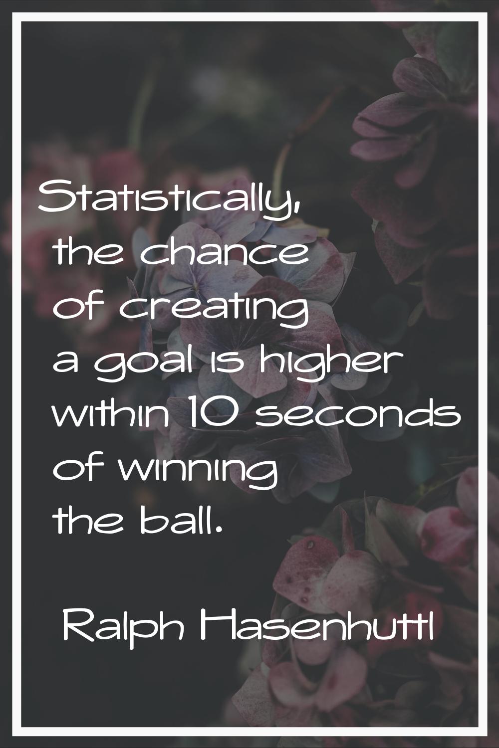Statistically, the chance of creating a goal is higher within 10 seconds of winning the ball.