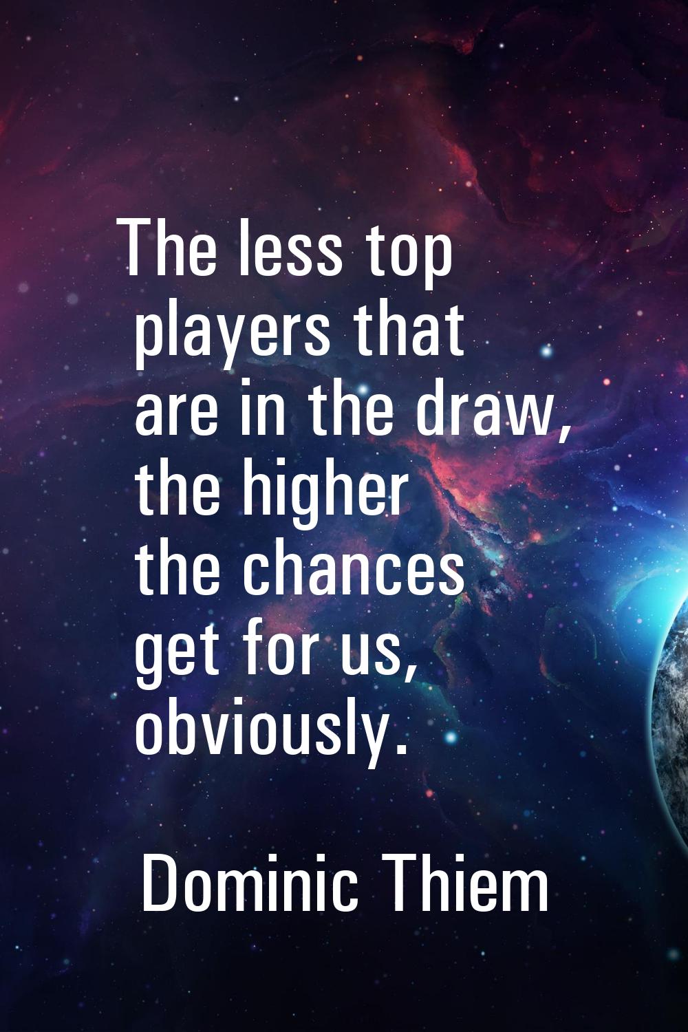 The less top players that are in the draw, the higher the chances get for us, obviously.