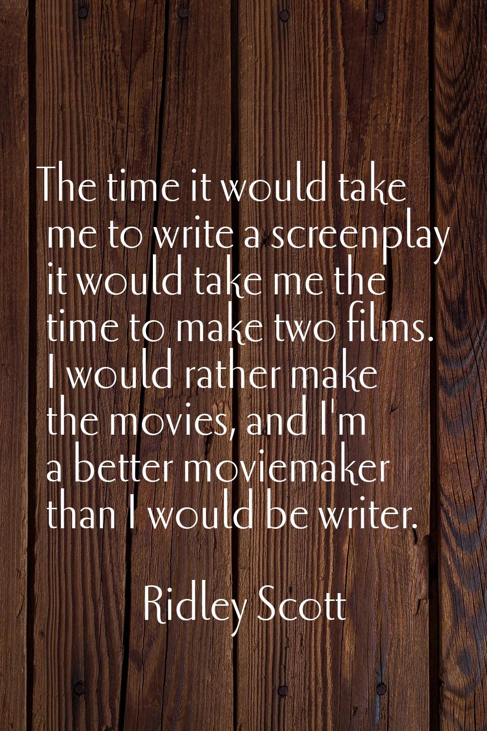 The time it would take me to write a screenplay it would take me the time to make two films. I woul