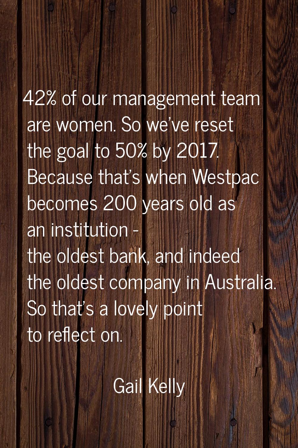 42% of our management team are women. So we've reset the goal to 50% by 2017. Because that's when W