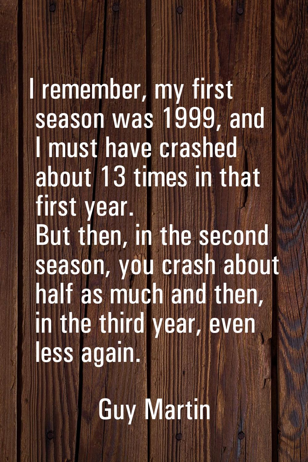 I remember, my first season was 1999, and I must have crashed about 13 times in that first year. Bu