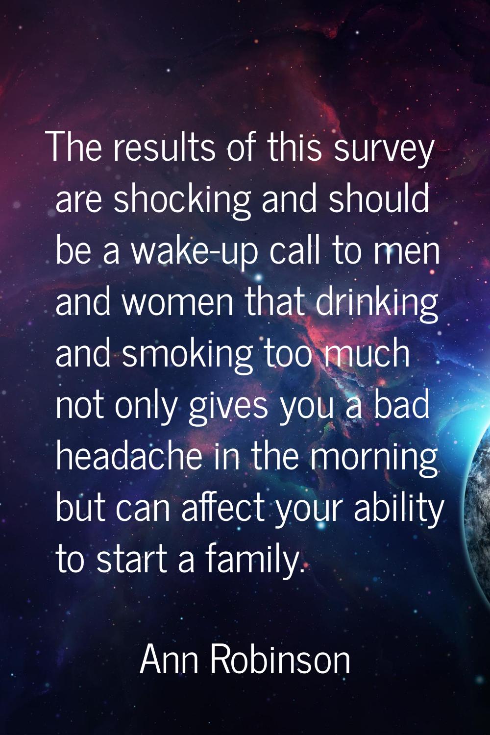 The results of this survey are shocking and should be a wake-up call to men and women that drinking