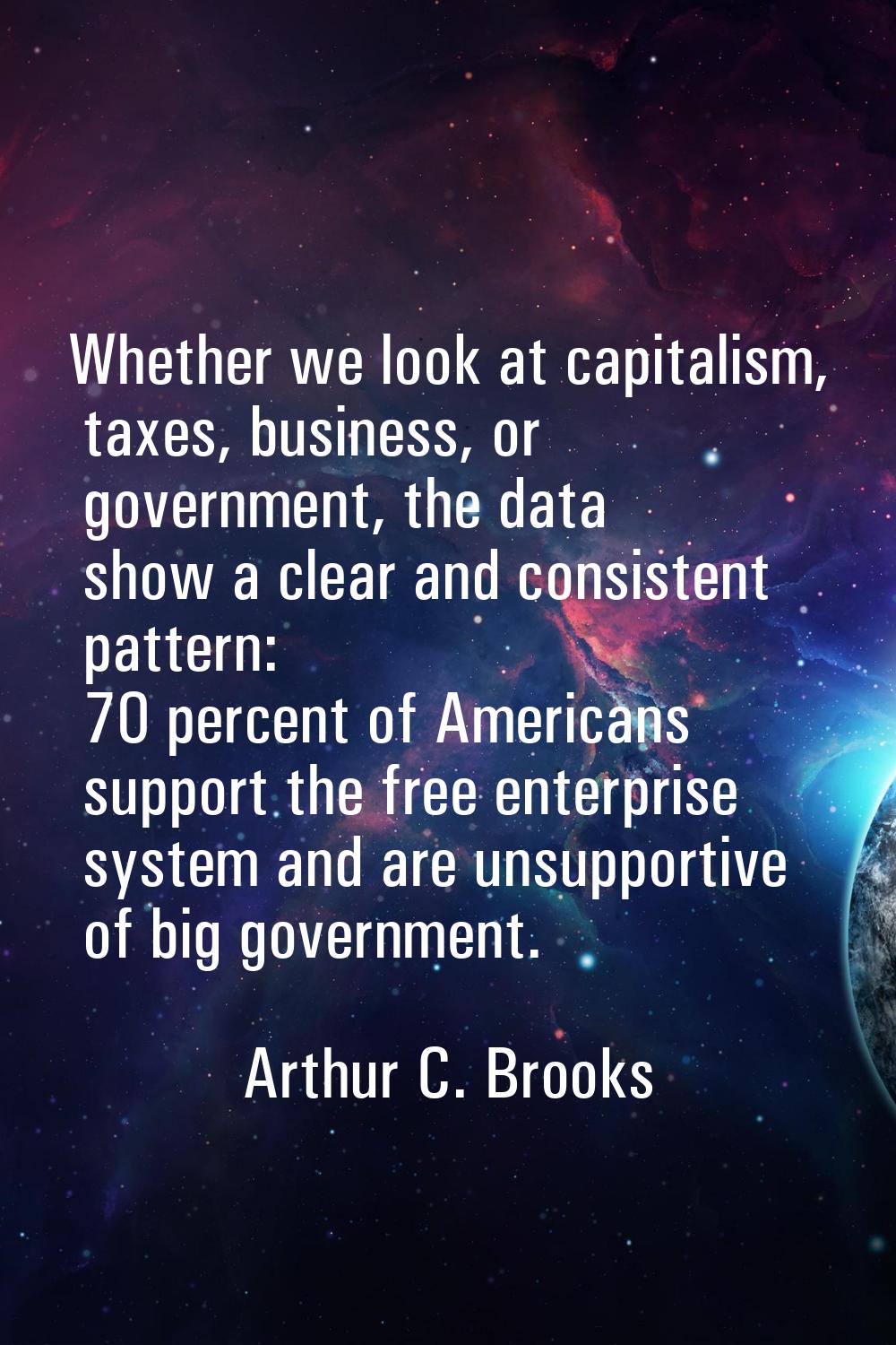 Whether we look at capitalism, taxes, business, or government, the data show a clear and consistent